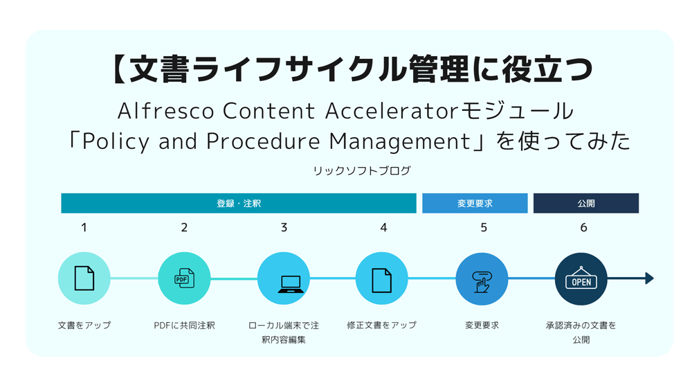 【文書ライフサイクル管理に役立つAlfresco Content Acceleratorモジュール】「Policy and Procedure Management」を使ってみた