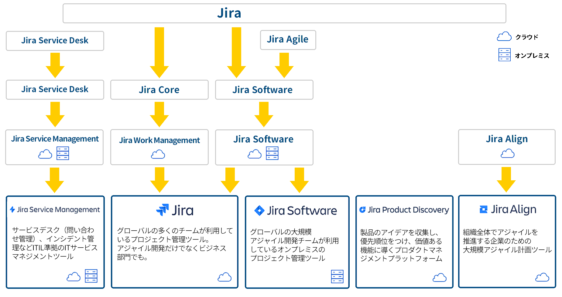 Jiraの変遷