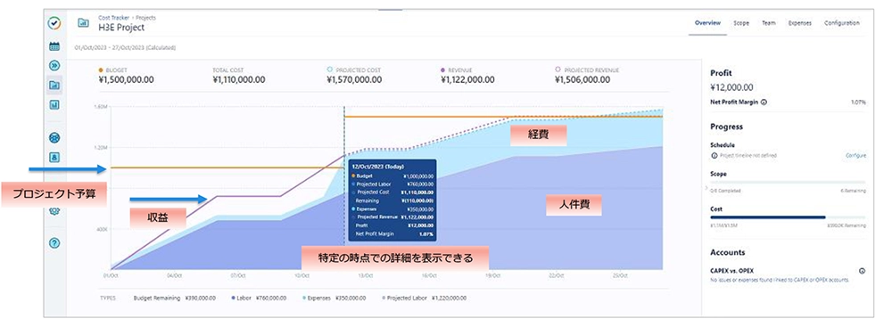 Jiraの予算管理「Financial Manager」